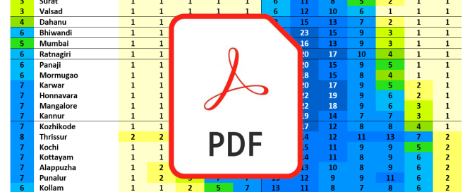 City Zones PDF