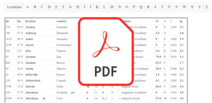 Locations Chart PDF