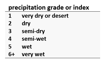 Precipitation Grade